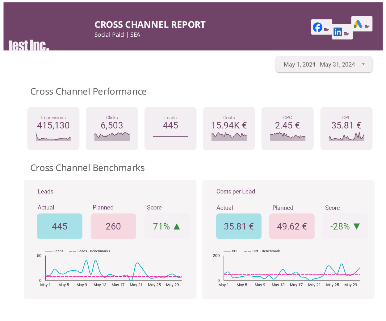 benchmarks dashboard